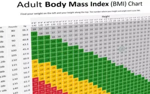 BMI Chart